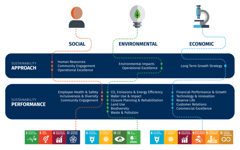 https://sibelco.getbynder.com/m/4dbe516a07dcd3c9/webimage-OUR-SUSTAINABILITY-PRIORITIES-MODEL-high-res-1.png